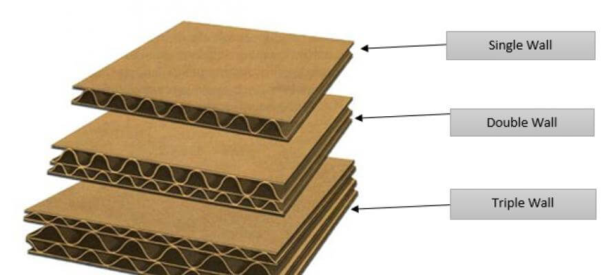 Double wall carton boxes use for Heavy Shipping – Sumopack Sdn Bhd ...