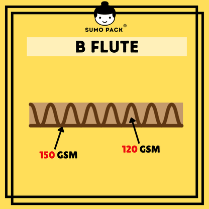 Single Facer Corrugated Paper Roll 51inch * 20kg B flute